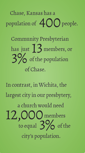 An image of text that says, "Chase, Kansas, has a population of 400 people. Community Presbyterian has just 13 members, or 3% of the population of Chase. In contrast, in Wichita, the largest city in our presbytery, a church would need 12,000 members to equal 3% of the city's population."