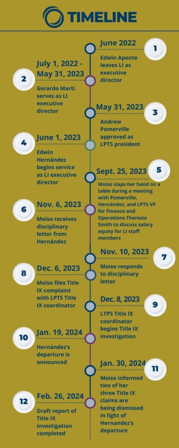 Part one of an image that gives a timeline of events described in this article.