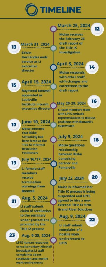 Part two of an image that gives a timeline of events described in this article.